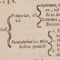 An illustration from Praecepta doctrinae logicae, ethicae, physicae, metaphysicae, sphaericaeque brevibus tabellis compacta: una cum quaestionibus physicae controversis (1647)