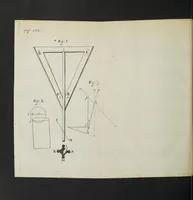 Picture 5 of 5 from The history of the Royal Society of London, for the Improving of Natural Knowledge (1667), leaf 264