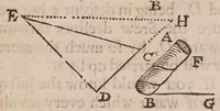 An illustration from Mathematicall magick. Or, the wonders that may be performed by mechanicall geometry in two books, concerning mechanical powers [and] motions : being one of the most easie, pleasant, useful, (and yet most neglected) part of mathematicks ... (1680)