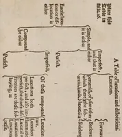 An illustration from Certaine vvorkes of chirurgerie (1586)