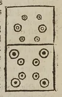 An illustration from Experimental philosophy, in three books : containing new experiments microscopical, mercurial, magnetical. With some deductions and probable hypotheses, raised from them, in avouchment and illustration of the now famous atomical hypothesis (1664)