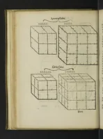 Picture 8 of 8 from The whetstone of witte, whiche is the seconde parte of arithmetike: containyng thextraction of rootes: the cossike practise, with the rule of Equation: and the woorkes of surde nombers (1557), leaf 94