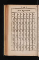 An illustration from Chronometria or, the measure of time in directions. According to a new, natural, and accurate institution. Containing tables of the equation of arch's of direction, thereto corresponding. Whereby with much facility, directions in all nativities are made to keep time with accidents, within the limits of an astronomical error. Manifestly evidencing and proving, the excellent and undeniable verity of astrology, and rendring that caelestial science, as conspicuous, and demonstrable, as any other part of the mathematicks whatsoever. As also, divers necessary, and exquisite rules, and precepts of art, together with the use and explanation of the tables (1684)