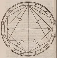 An illustration from Censorinus De die natali (1695)