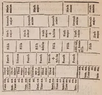 Picture 6 of 8 from Excellent compendium of musick (1653), leaf 102
