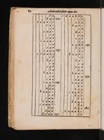 Picture 7 of 8 from Excellent compendium of musick (1653), leaf 106