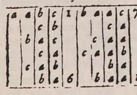 An illustration from Excellent compendium of musick (1653)