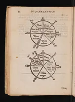 Picture 1 of 8 from Excellent compendium of musick (1653), leaf 56