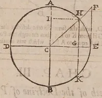 Picture 1 of 3 from Practical navigation, or, An introduction to the whole art : containing the doctrine of plain and spherical triangles : plain, mercator, great-circle sailing, and astronomical problems : the use of divers instruments ... : sundry useful tables in navigation, and a table of 10,000 logarithms, and of the logarithm-sines, tangents, and secants (1694), leaf 38