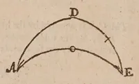 An illustration from Practical navigation, or, An introduction to the whole art : containing the doctrine of plain and spherical triangles : plain, mercator, great-circle sailing, and astronomical problems : the use of divers instruments ... : sundry useful tables in navigation, and a table of 10,000 logarithms, and of the logarithm-sines, tangents, and secants (1694)
