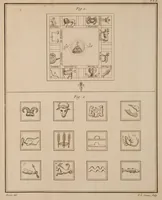 An illustration from Histoire de l'astronomie ancienne depuis son origine jusqu'à l'établissement de l'école d'Alexandrie (1775)