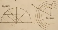 An illustration from The knowledge of the heavens and the earth made easy: or, the first principles of astronomy and geography. Explain'd by the use of globes and maps with a solution of the common problems by a plain scale and compasses as well as by the globe (1728)