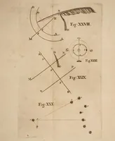 An illustration from The knowledge of the heavens and the earth made easy: or, the first principles of astronomy and geography. Explain'd by the use of globes and maps with a solution of the common problems by a plain scale and compasses as well as by the globe (1728)