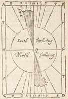 An illustration from The art of dialling : performed geometrically ... arthmetically ... instrumentally ... (1700)