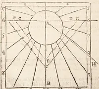 An illustration from The art of dialling : performed geometrically ... arthmetically ... instrumentally ... (1700)