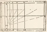 An illustration from The art of dialling : performed geometrically ... arthmetically ... instrumentally ... (1700)