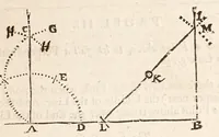 An illustration from The art of dialling : performed geometrically ... arthmetically ... instrumentally ... (1700)