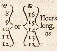 An illustration from The art of dialling : performed geometrically ... arthmetically ... instrumentally ... (1700)
