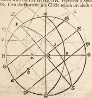 An illustration from The art of dialling : performed geometrically ... arthmetically ... instrumentally ... (1700)