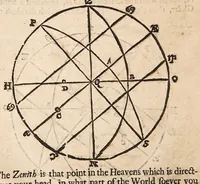Picture 5 of 27 from The art of dialling : performed geometrically ... arthmetically ... instrumentally ... (1700), leaf 28