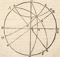 An illustration from The art of dialling : performed geometrically ... arthmetically ... instrumentally ... (1700)
