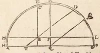 An illustration from The art of dialling : performed geometrically ... arthmetically ... instrumentally ... (1700)