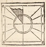 An illustration from The art of dialling : performed geometrically ... arthmetically ... instrumentally ... (1700)