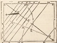 An illustration from The art of dialling : performed geometrically ... arthmetically ... instrumentally ... (1700)