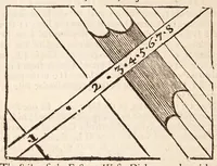 An illustration from The art of dialling : performed geometrically ... arthmetically ... instrumentally ... (1700)