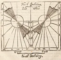 Picture 11 of 27 from The art of dialling : performed geometrically ... arthmetically ... instrumentally ... (1700), leaf 64