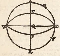 An illustration from The art of dialling : performed geometrically ... arthmetically ... instrumentally ... (1700)