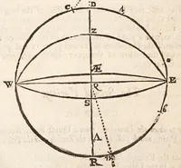 An illustration from The art of dialling : performed geometrically ... arthmetically ... instrumentally ... (1700)
