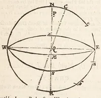 An illustration from The art of dialling : performed geometrically ... arthmetically ... instrumentally ... (1700)