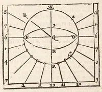 An illustration from The art of dialling : performed geometrically ... arthmetically ... instrumentally ... (1700)
