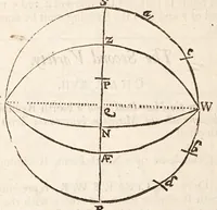 An illustration from The art of dialling : performed geometrically ... arthmetically ... instrumentally ... (1700)