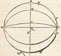 An illustration from The art of dialling : performed geometrically ... arthmetically ... instrumentally ... (1700)