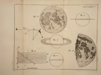 An illustration from Astro-theology: or a demonstration of the being and attributes of God, from a survey of the heavens. Illustrated with copper-plates (1715)