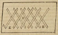 An illustration from The handmaid to the arts ... (1764)