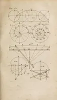 Picture 13 of 23 from Mathesis enucleata: or, The elements of the mathematicks. (1700), leaf 207
