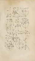 Picture 14 of 23 from Mathesis enucleata: or, The elements of the mathematicks. (1700), leaf 235