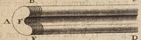 An illustration from Ontledingen en ontdekkingen van de onsigtbare verborgentheden; vervat in verscheyde brieven, (1685)