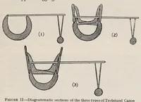 An illustration from Argonauts of the western Pacific : an account of native enterprise and adventure in the archipelagoes of Melanesian New Guinea (1922)