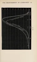 An illustration from Researches in colour vision and the trichromatic theory (1913)