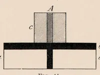 Picture 6 of 14 from Researches in colour vision and the trichromatic theory (1913), leaf 144