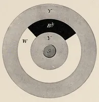Picture 7 of 14 from Researches in colour vision and the trichromatic theory (1913), leaf 159