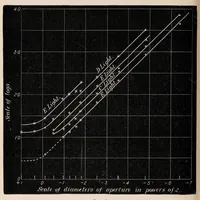 Picture 9 of 14 from Researches in colour vision and the trichromatic theory (1913), leaf 194