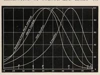 An illustration from Researches in colour vision and the trichromatic theory (1913)