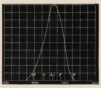 An illustration from Researches in colour vision and the trichromatic theory (1913)