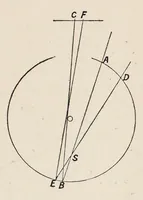 Picture 1 of 14 from Researches in colour vision and the trichromatic theory (1913), leaf 35