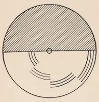 An illustration from Researches in colour vision and the trichromatic theory (1913)